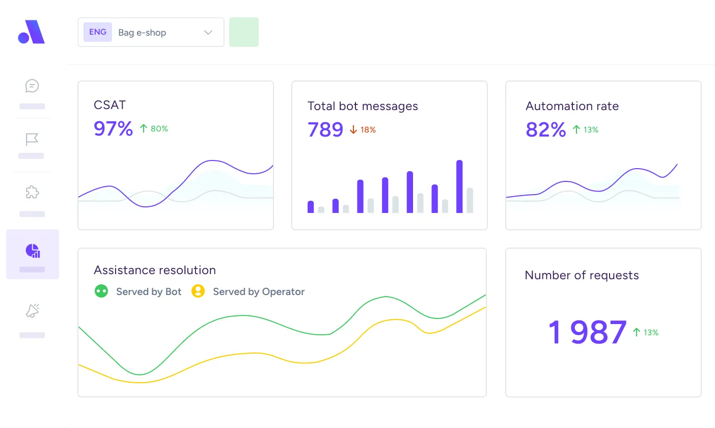 Illustration showing Chatbot Analytics