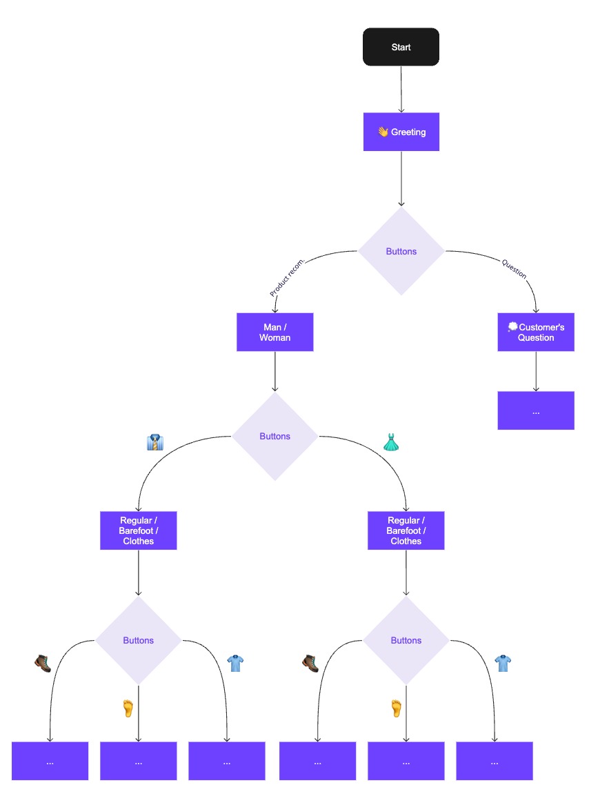 Image - Adding sales scenarios