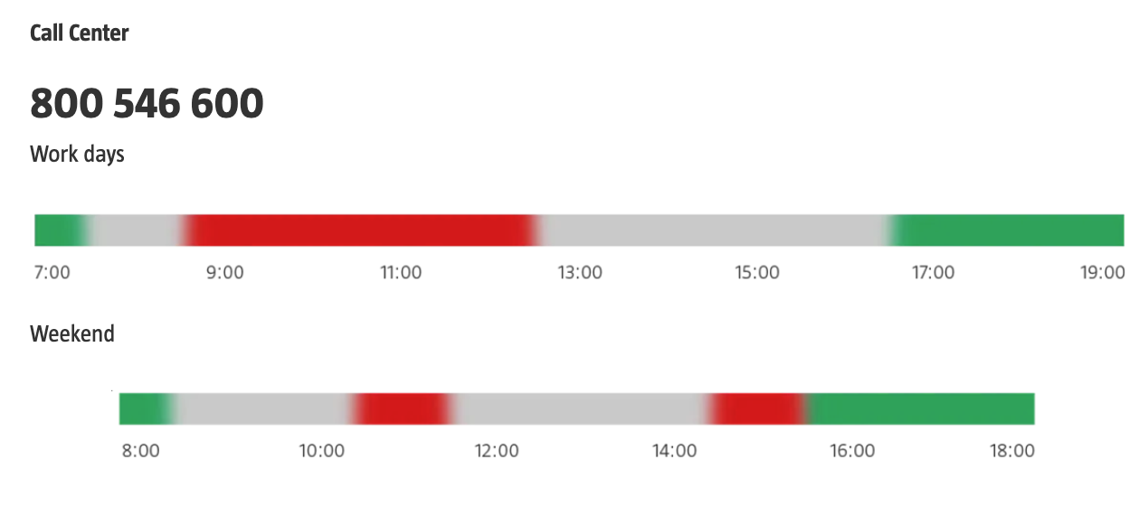 Image - Call center workload