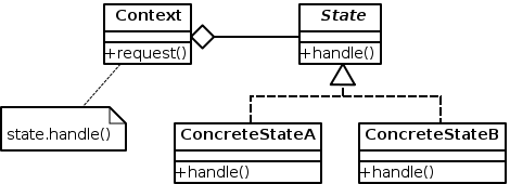 Graphic State pattern