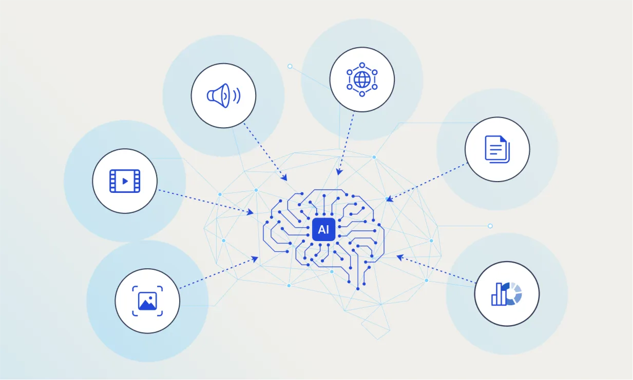 Multimodal AI