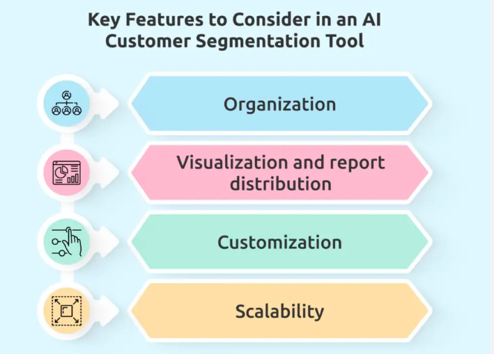 Graphic - AI customer Segmentation Tool