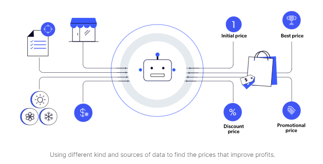 Graphic - Price Optimization